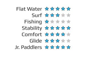 riber junior ststs - Sands Marine